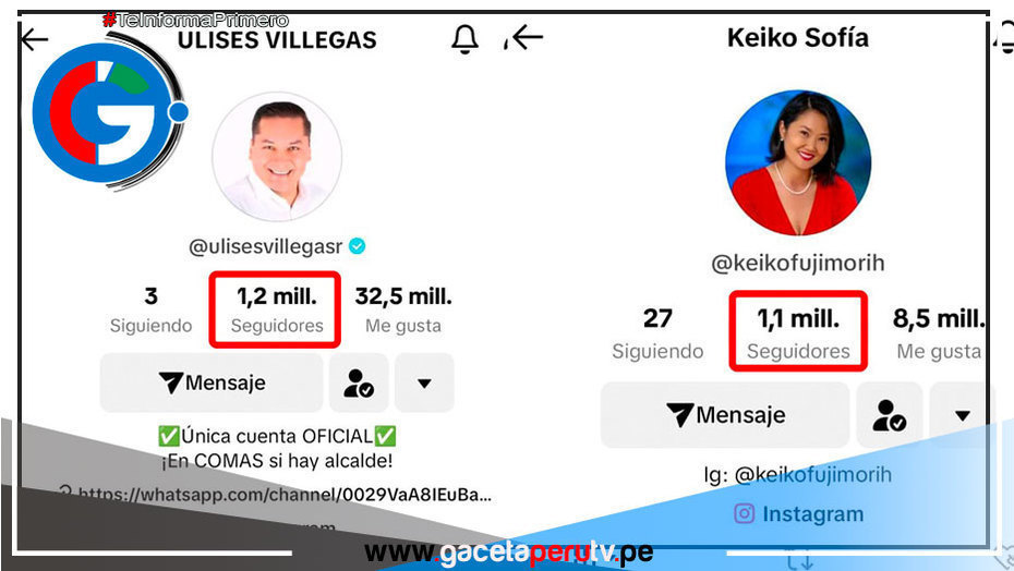 Alcalde de Comas, Lidera en TikTok con Más de 1.2 Millones de Seguidores, destronó a Keiko Fujimori