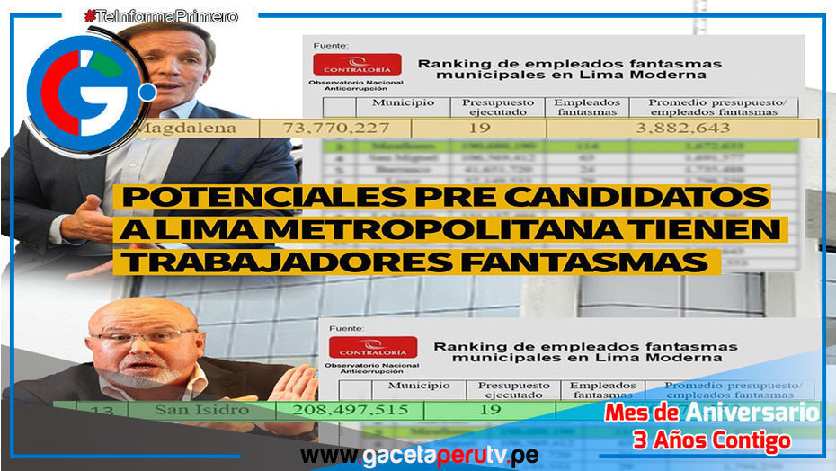 Magdalena y Santiago de Surco en la Mira por Contratación de Trabajadores Fantasmas