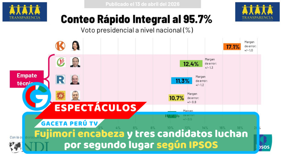 Triple empate técnico marca disputa por segundo lugar electoral según IPSOS